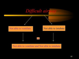 Difficult airway
52
Not able to ventilate Not able to intubate
or
Not able to ventilate and Not able to intubate
 