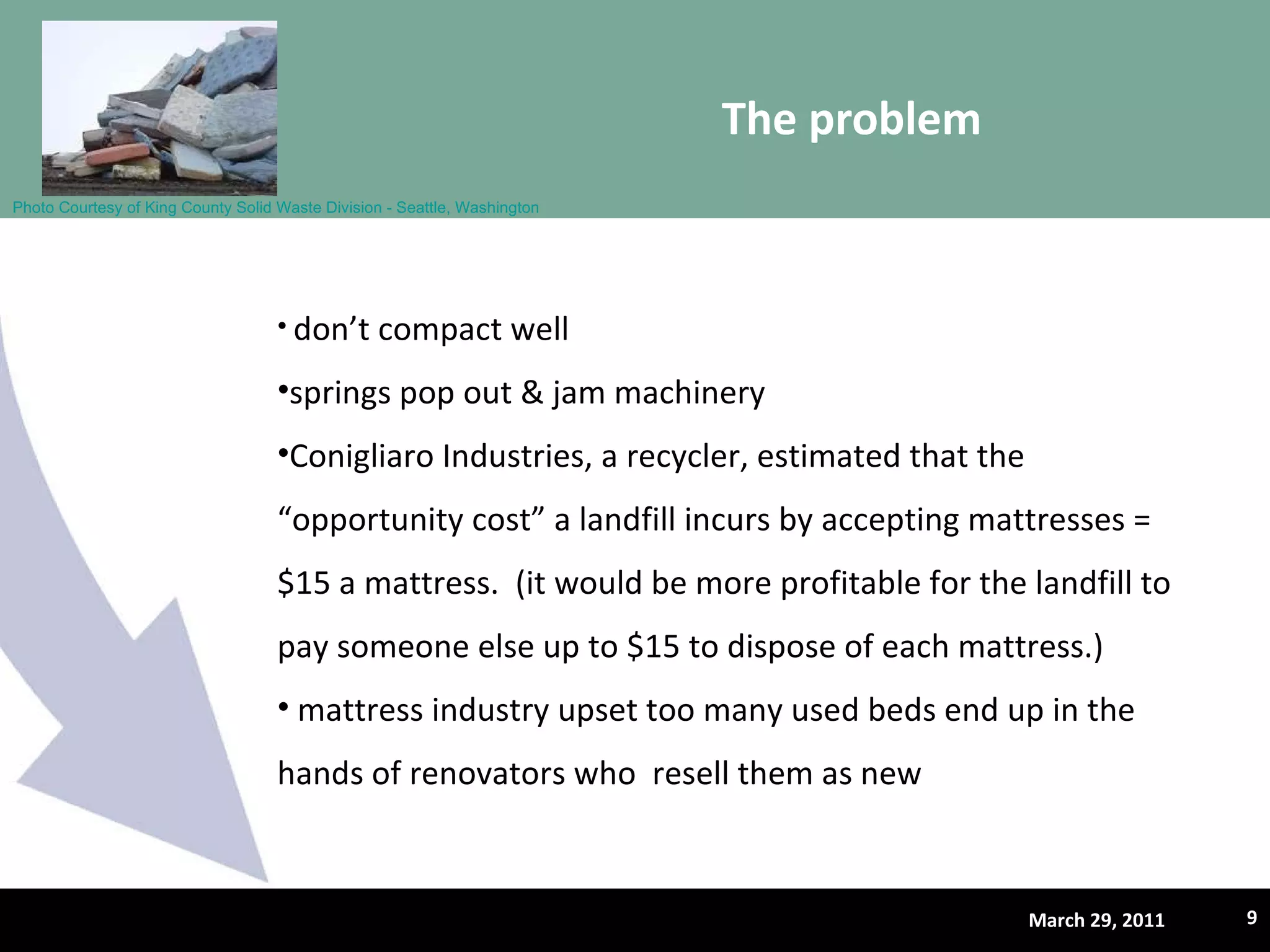 The problem  March 29, 2011 Photo Courtesy of King County Solid Waste Division - Seattle, Washington don ’t compact well  springs pop out & jam machinery Conigliaro Industries, a recycler, estimated that the  “opportunity cost” a landfill incurs by accepting mattresses = $15 a mattress.  (it would be more profitable for the landfill to pay someone else up to $15 to dispose of each mattress.) mattress industry upset too many used beds end up in the hands of renovators who  resell them as new 