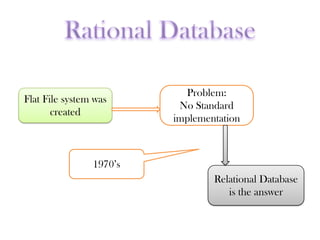 Flat File system was
created
Problem:
No Standard
implementation
Relational Database
is the answer
1970’s
