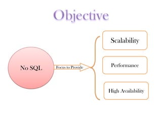 No SQL
Scalability
Performance
High Availability
Focus to Provide