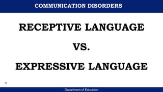 Department of Education
RECEPTIVE LANGUAGE
VS.
EXPRESSIVE LANGUAGE
COMMUNICATION DISORDERS
11
 