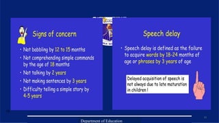 Department of Education
15
Department of Education
15
 