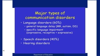 Department of Education
16
Department of Education
16
 