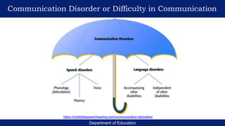 Department of Education
Communication Disorder or Difficulty in Communication
https://charlottespeechhearing.com/communication-disorders/
 