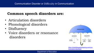 Department of Education
Common speech disorders are:
• Articulation disorders
• Phonological disorders
• Disfluency
• Voice disorders or resonance
disorders
Communication Disorder or Difficulty in Communication
https://charlottespeechhearing.com/com
munication-disorders/
 