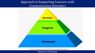 Department of Education
Approach in Supporting Learners with
Communication Disorders
Specialist
Targeted
Universal
https://ican.org.uk/media/3349/ican_dld_guide_final_aug4.pdf
 