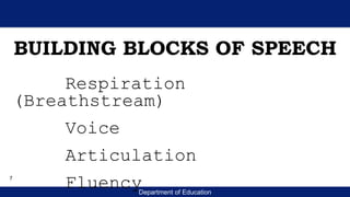 Department of Education
BUILDING BLOCKS OF SPEECH
Respiration
(Breathstream)
Voice
Articulation
Fluency
7
 