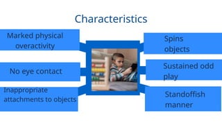 Characteristics
Marked physical
overactivity
No eye contact
Inappropriate
attachments to objects
Spins
objects
Standoffish
manner
Sustained odd
play
 