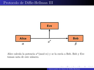 Protocolo de Diffie-Hellman | PDF