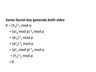 Same Secret key generate both sides
K = (YB) X
A mod q
= (qX
B mod p) X
A mod p
= (qX
B)X
A mod p
= (qX
A) X
B mod p
= (qX
A mod p) X
B mod p
= (YA) X
B mod p
= K
 