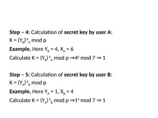 Step – 4: Calculation of secret key by user A:
K = (YB)X
A mod p
Example, Here YB = 4, XA = 6
Calculate K = (YB)X
A mod p 4
⇒ 6
mod 7 1
⇒
Step – 5: Calculation of secret key by user B:
K = (YA)X
B mod p
Example, Here YA = 1, XB = 4
Calculate K = (YA)X
B mod p 1
⇒ 4
mod 7 1
⇒
 