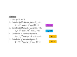 Diffie-Hellman Key Exchange.........pptx