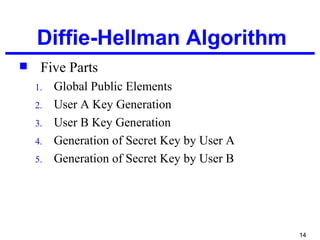 Diffiehellman | PPT