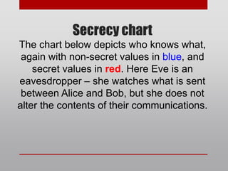 Secrecy chart
The chart below depicts who knows what,
again with non-secret values in blue, and
secret values in red. Here Eve is an
eavesdropper – she watches what is sent
between Alice and Bob, but she does not
alter the contents of their communications.
 