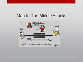 Man-In-The-Middle Attacks
 
