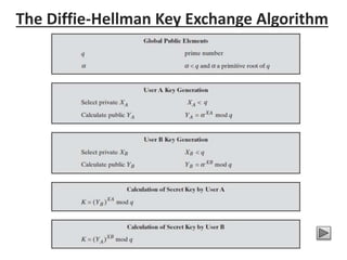 The Diffie-Hellman Key Exchange Algorithm
 