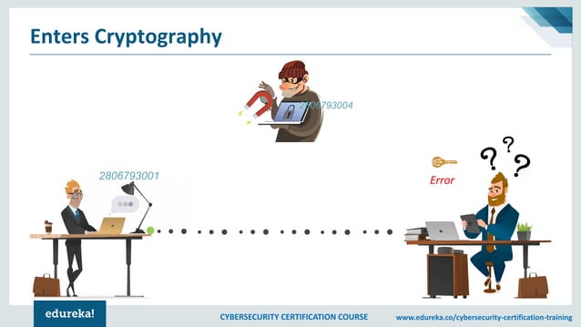 Diffie Hellman Key Exchange Algorithm | Secret Key Exchange | Network ...