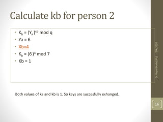 Calculate kb for person 2
• Kb = (Ya )xb mod q
• Ya = 6
• Xb=4
• Kb = (6 )4 mod 7
• Kb = 1
Both values of ka and kb is 1. So keys are succesfully exhanged.
2/4/2020Dr.RajniBhalla(LPU)
16
 