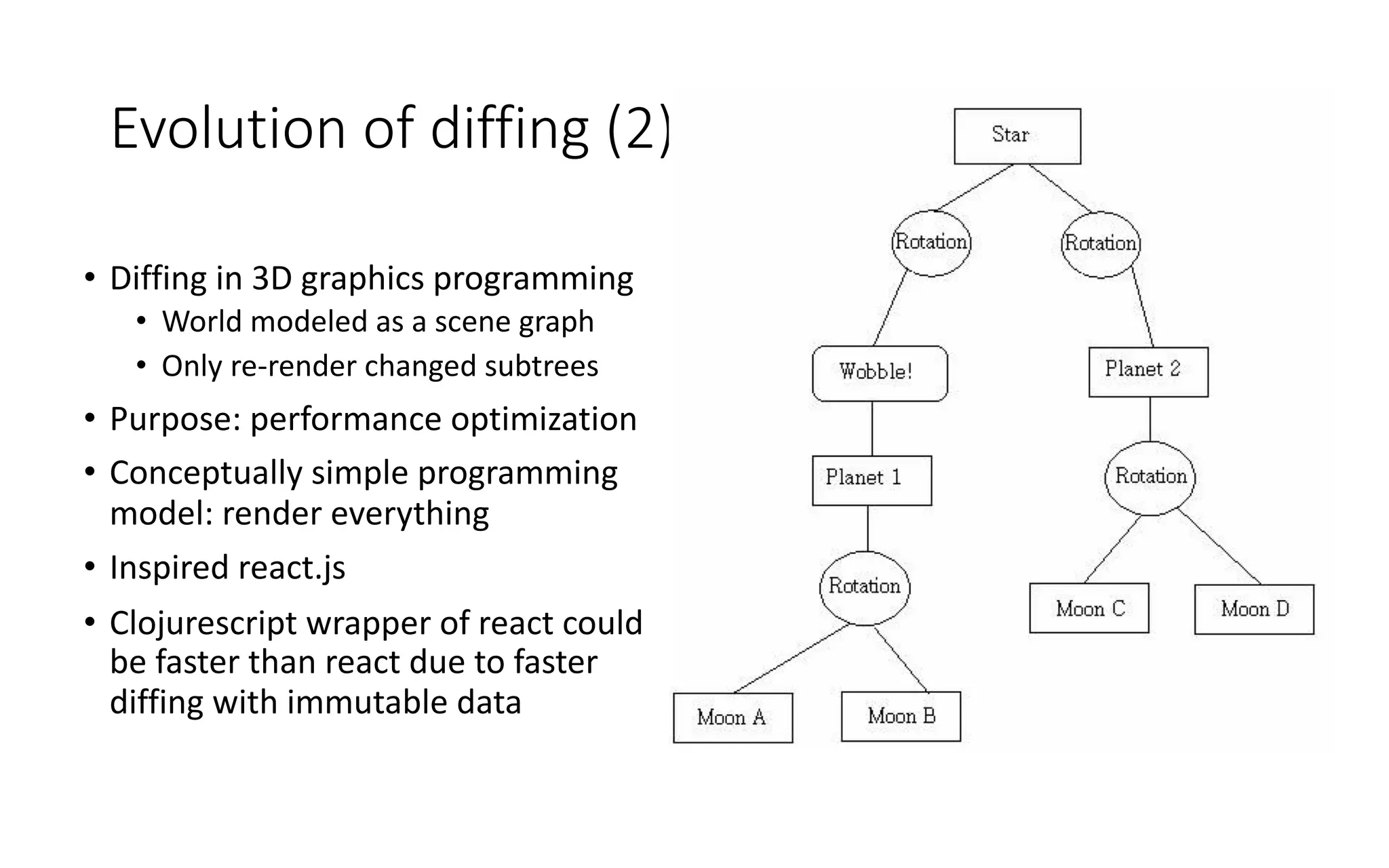 Data Diffing Based Software Architecture Patterns | PPT | Free Download