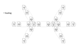 Data Diffing Based Software Architecture Patterns | PPT