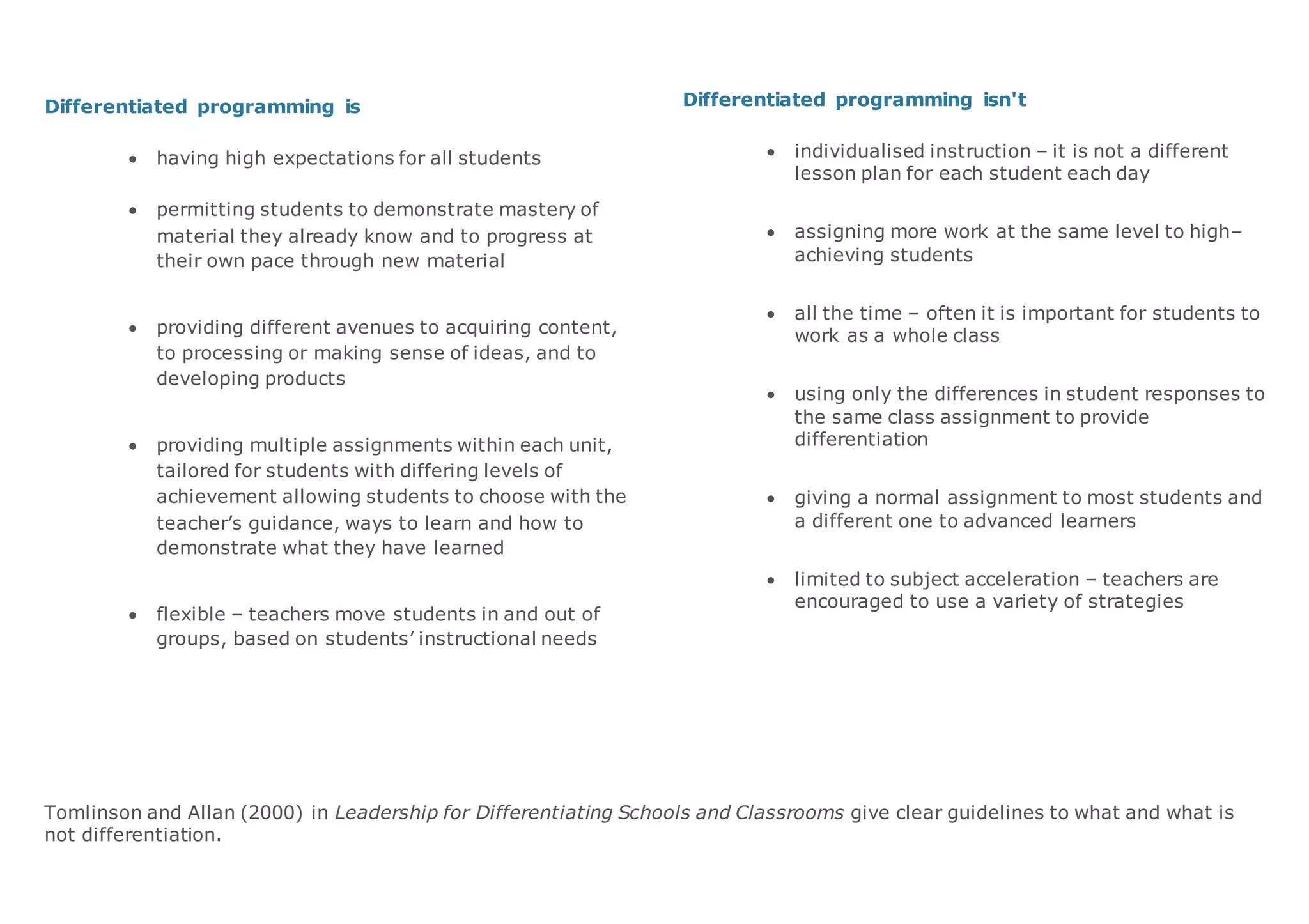 Differentiated programming is
having high expectations for all students
permitting students to demonstrate mastery of
material they already know and to progress at
their own pace through new material
providing different avenues to acquiring content,
to processing or making sense of ideas, and to
developing products
providing multiple assignments within each unit,
tailored for students with differing levels of
achievement allowing students to choose with the
teacher’s guidance, ways to learn and how to
demonstrate what they have learned
flexible – teachers move students in and out of
groups, based on students’ instructional needs
Differentiated programming isn't
individualised instruction – it is not a different
lesson plan for each student each day
assigning more work at the same level to high–
achieving students
all the time – often it is important for students to
work as a whole class
using only the differences in student responses to
the same class assignment to provide
differentiation
giving a normal assignment to most students and
a different one to advanced learners
limited to subject acceleration – teachers are
encouraged to use a variety of strategies
Tomlinson and Allan (2000) in Leadership for Differentiating Schools and Classrooms give clear guidelines to what and what is
not differentiation.