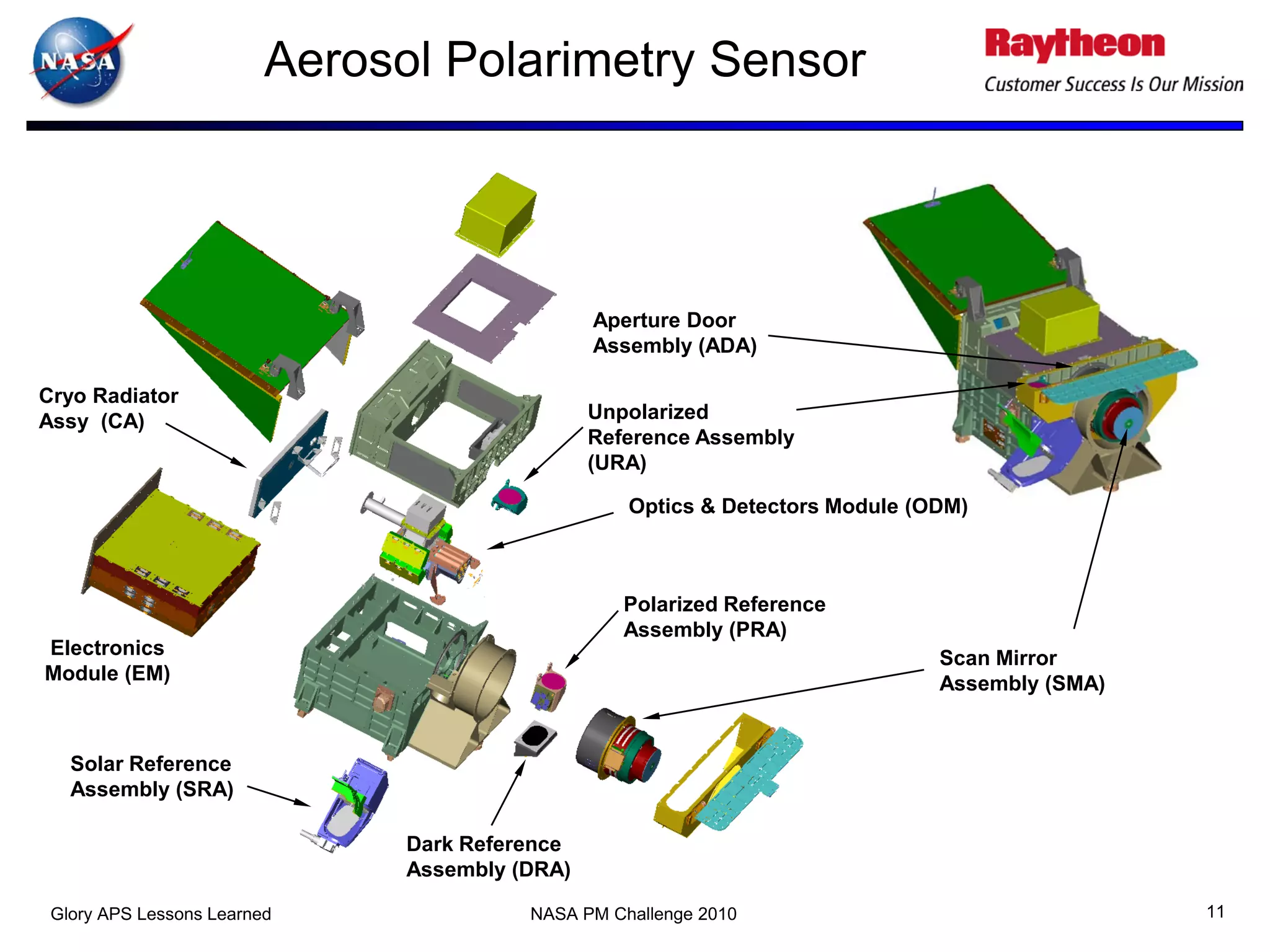 Aerosol Polarimetry Sensor




                                                Aperture Door
                                                Assembly (ADA)

Cryo Radiator
Assy (CA)                                       Unpolarized
                                                Reference Assembly
                                                (URA)

                                                   Optics & Detectors Module (ODM)



                                                   Polarized Reference
                                                   Assembly (PRA)
Electronics                                                                    Scan Mirror
Module (EM)                                                                    Assembly (SMA)


   Solar Reference
   Assembly (SRA)

                               Dark Reference
                               Assembly (DRA)

 Glory APS Lessons Learned               NASA PM Challenge 2010                                 11
 