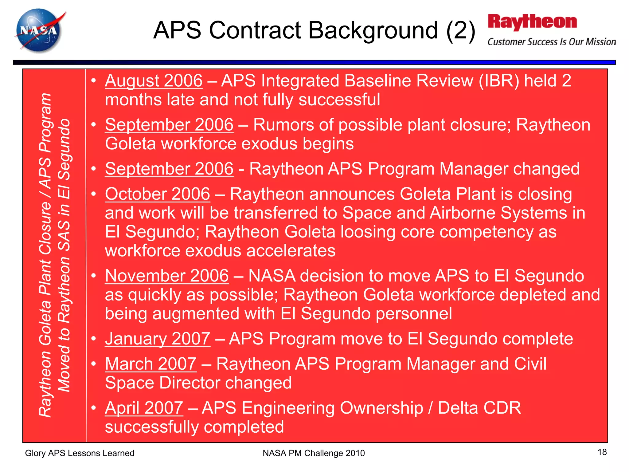 APS Contract Background (2)
                                                 • August 2006 – APS Integrated Baseline Review (IBR) held 2
                                                   months late and not fully successful
   Raytheon Goleta Plant Closure / APS Program




                                                 • September 2006 – Rumors of possible plant closure; Raytheon
      Moved to Raytheon SAS in El Segundo




                                                   Goleta workforce exodus begins
                                                 • September 2006 - Raytheon APS Program Manager changed
                                                 • October 2006 – Raytheon announces Goleta Plant is closing
                                                   and work will be transferred to Space and Airborne Systems in
                                                   El Segundo; Raytheon Goleta loosing core competency as
                                                   workforce exodus accelerates
                                                 • November 2006 – NASA decision to move APS to El Segundo
                                                   as quickly as possible; Raytheon Goleta workforce depleted and
                                                   being augmented with El Segundo personnel
                                                 • January 2007 – APS Program move to El Segundo complete
                                                 • March 2007 – Raytheon APS Program Manager and Civil
                                                   Space Director changed
                                                 • April 2007 – APS Engineering Ownership / Delta CDR
                                                   successfully completed
Glory APS Lessons Learned                                             NASA PM Challenge 2010                    18
 