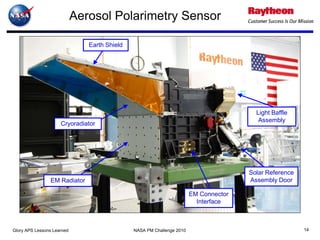 Aerosol Polarimetry Sensor

                               Earth Shield




                                                                                        Light Baffle
                                                                                         Assembly
                     Cryoradiator




                                                                                      Solar Reference
                EM Radiator                                                           Assembly Door

                                                                       EM Connector
                                                                         Interface



Glory APS Lessons Learned                     NASA PM Challenge 2010                                    14
 