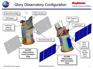 Glory Observatory Configuration

S-Band Omni & Mast                       APS Instrument


   TIM System                                                                  Star Trackers
                                                                                    (x2)


 Instrument                                                                              TIM System
   Module
  Assembly




                                               Cloud Cameras (x2)

                                                                                                  GPS
                                                                                                  Dual
                                                                                                 Antenna

                               GLORY                                                               Body
                             Observatory                                                          Mounted
                            Front Isometric                                                        Solar
                                 View                                      GLORY                   Panel
                                                                         Observatory
                                                                        Rear Isometric
                                                                            View
Glory APS Lessons Learned                      NASA PM Challenge 2010                                       7
 