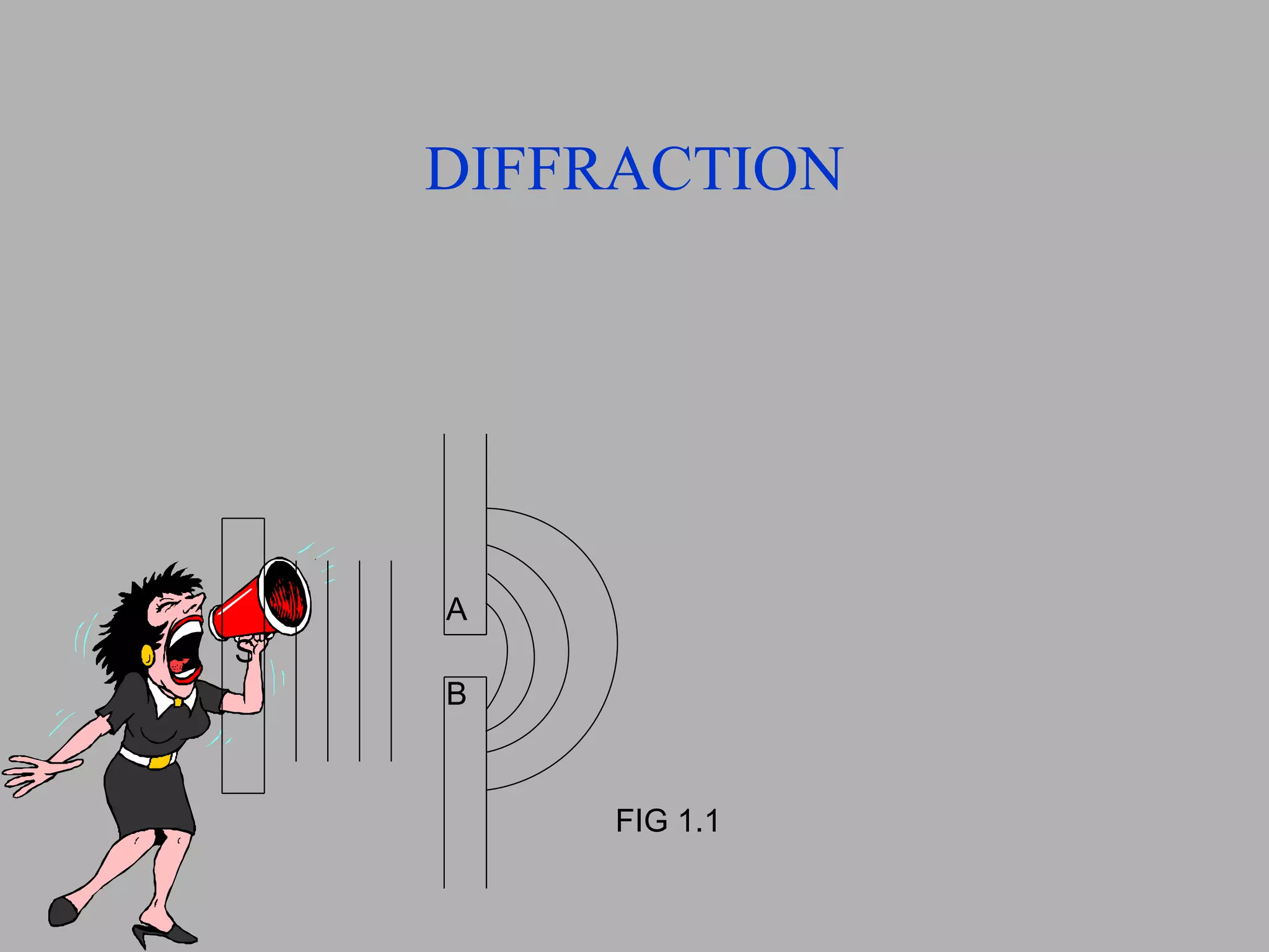 DIFFRACTION S S A B FIG 1.1 