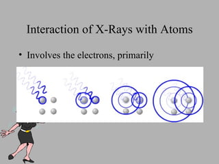 Interaction of X-Rays with Atoms Involves the electrons, primarily 