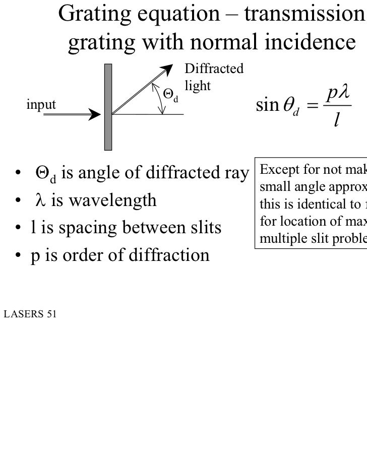 plane transmission grating formula
