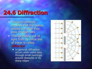 24.6 Diffraction ,[object Object],[object Object],[object Object]