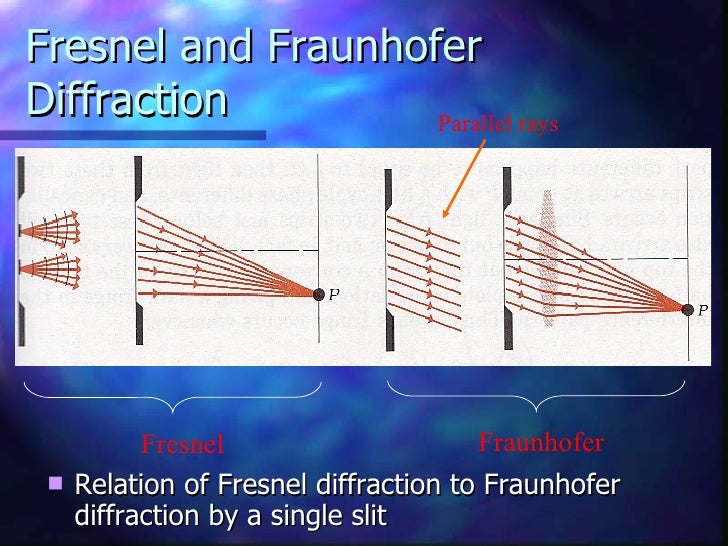 Diffraction definition examples - Boswriting