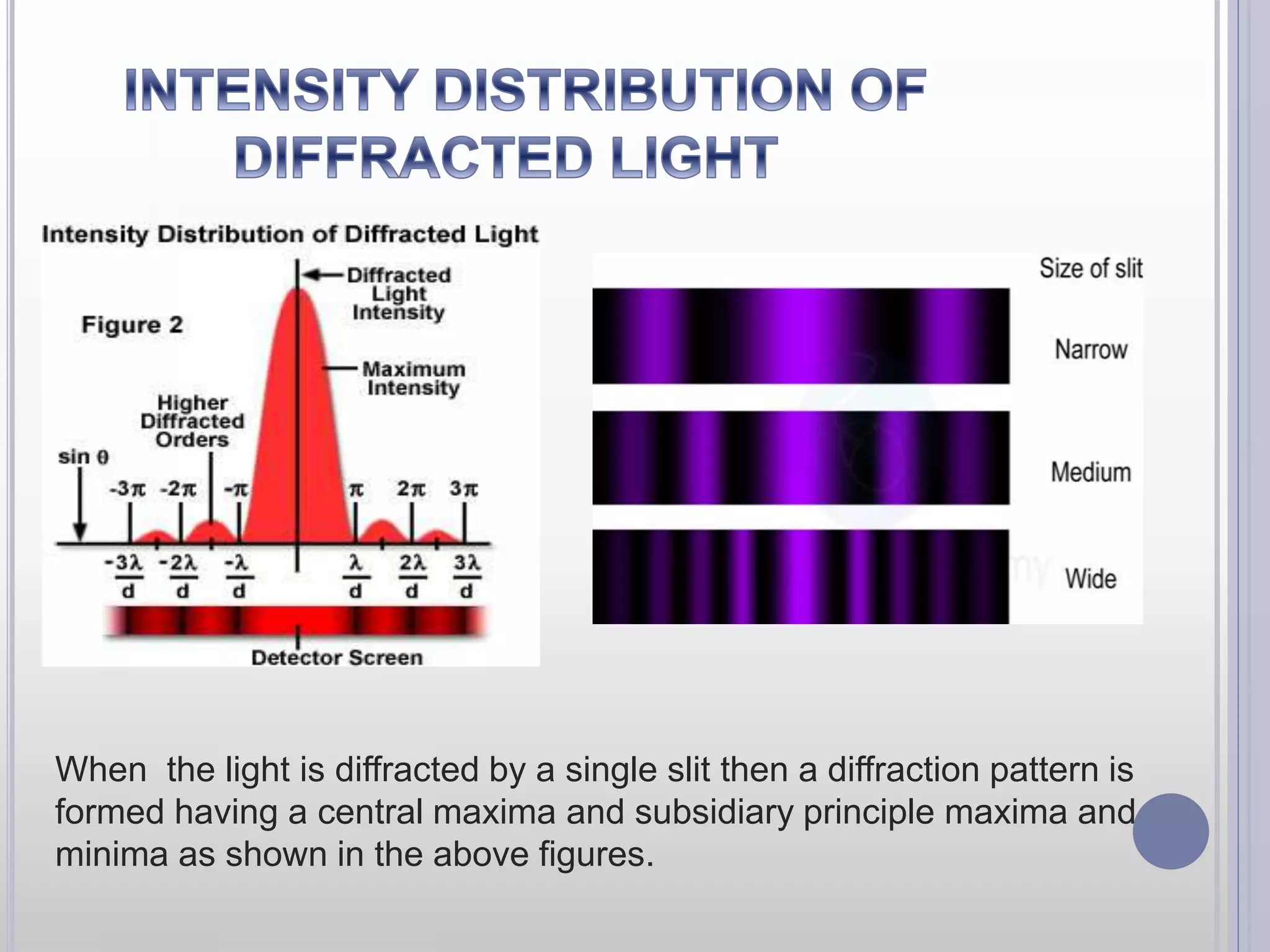 When the light is diffracted by a single slit then a diffraction pattern is 
formed having a central maxima and subsidiary principle maxima and 
minima as shown in the above figures. 
 
