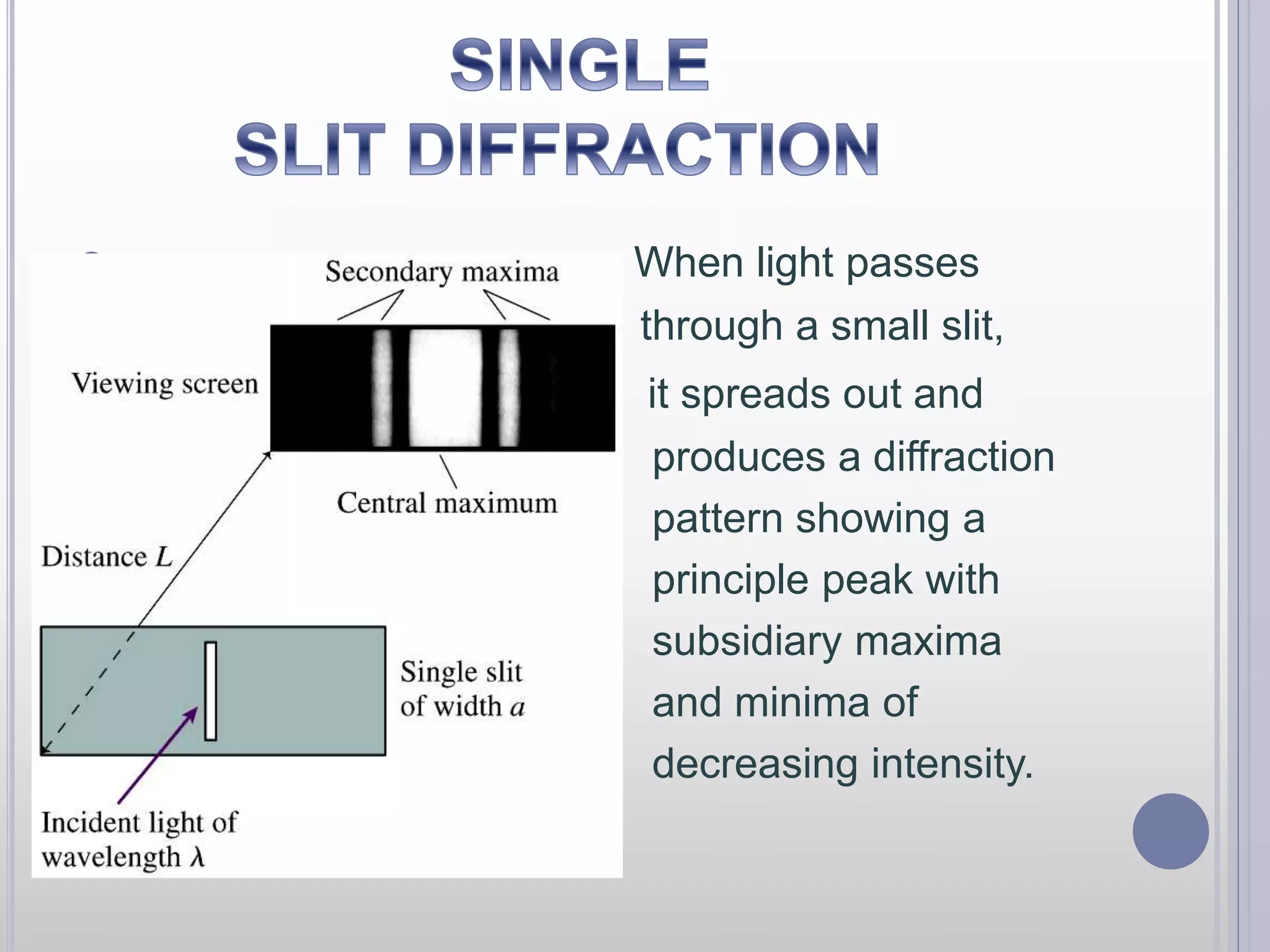  When light passes 
 through a small slit, 
 it spreads out and 
 produces a diffraction 
 pattern showing a 
 principle peak with 
 subsidiary maxima 
 and minima of 
 decreasing intensity. 
 