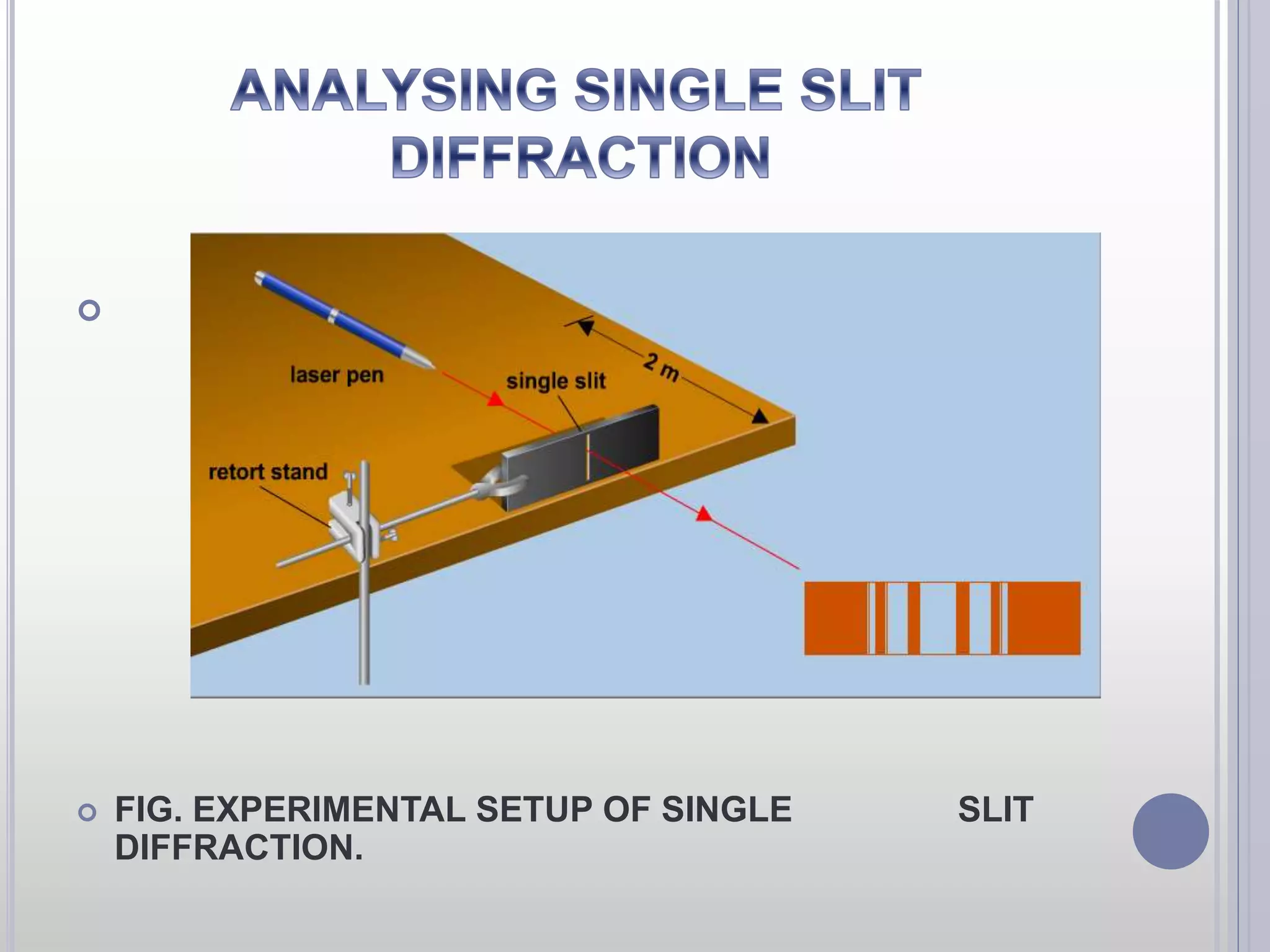  
 FIG. EXPERIMENTAL SETUP OF SINGLE SLIT 
DIFFRACTION. 
 