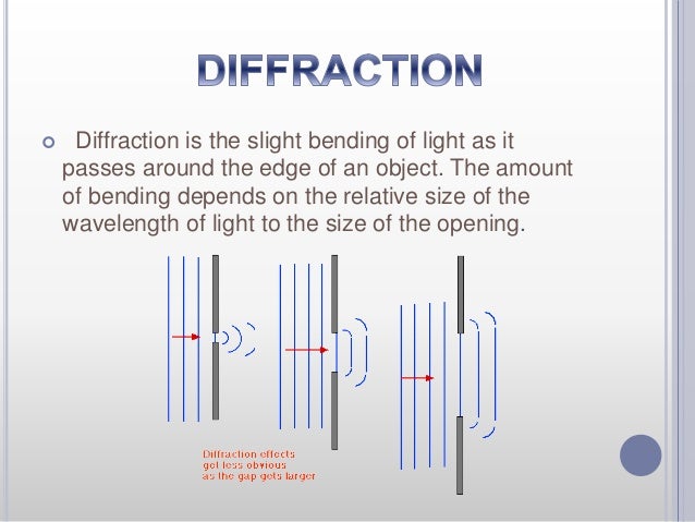single slit diffraction electric field single slit diffraction electric field