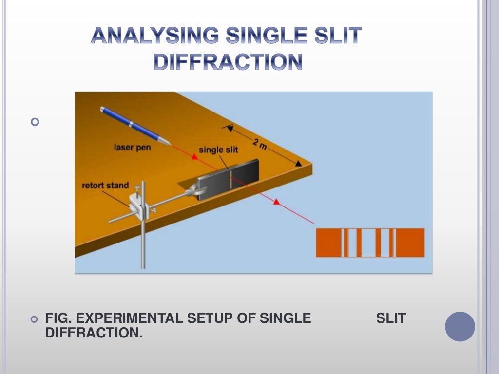 single slit diffraction equation des single slit diffraction equation des