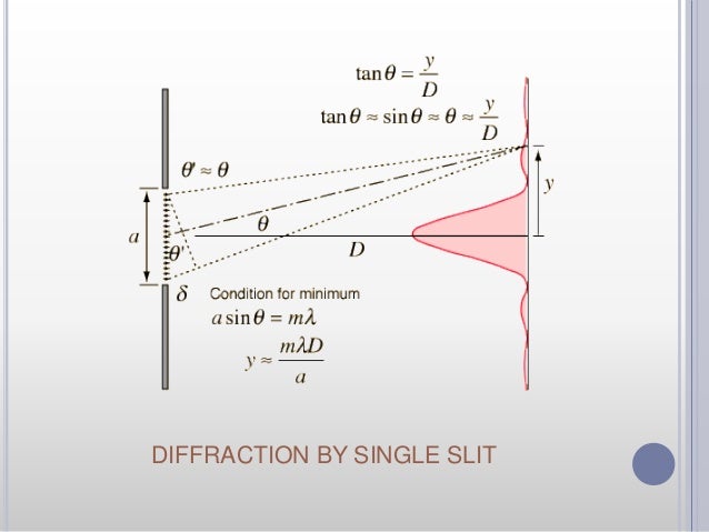 single slit diffraction equation single slit diffraction equation