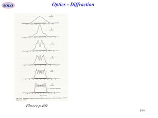 104
Optics - DiffractionSOLO
Elmore p.409
 