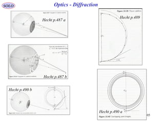 105
Optics - DiffractionSOLO
Hecht p.487 a
Hecht p.487 b
Hecht p.489
Hecht p.490 a
Hecht p.490 b
 