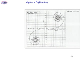 106
Optics - DiffractionSOLO
Hecht p.500
 