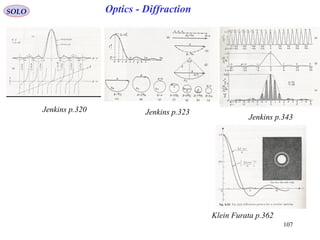 107
Optics - DiffractionSOLO
Jenkins p.320 Jenkins p.323
Jenkins p.343
Klein Furata p.362
 