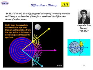 13
SOLO
Augustin Jean
Fresnel
1788-1827
In 1818 Fresnel, by using Huygens’ concept of secondary wavelets
and Young’s explanation of interface, developed the diffraction
theory of scalar waves.
1818Diffraction - History
 
