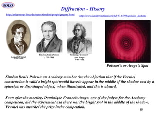 15
SOLO
Diffraction - History
http://microscopy.fsu.edu/optics/timeline/people/gregory.html http://www.schillerinstitute.org/fid_97-01/993poisson_jbt.html
Dominique François
Jean Arago
1786-1853
Siméon Denis Poisson an Academy member rise the objection that if the Fresnel
construction is valid a bright spot would have to appear in the middle of the shadow cast by a
spherical or disc-shaped object, when illuminated, and this is absurd.
Soon after the meeting, Dominique Francois Arago, one of the judges for the Academy
competition, did the experiment and there was the bright spot in the middle of the shadow.
Fresnel was awarded the prize in the competition.
Siméon Denis Poisson
1781-1840
Poisson’s or Arago’s Spot
 