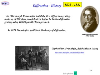 16
SOLO
In 1821 Joseph Fraunhofer build the first diffraction grating,
made up of 260 close parallel wires. Latter he built a diffraction
grating using 10,000 parallel lines per inch.
Diffraction - History
Utzshneider, Fraunhfer, Reichenbach, Mertz
http://www.musoptin.com/fraunhofer.html
1821-1823
In 1823 Fraunhofer published his theory of diffraction.
Table of Content
 