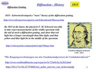 17
SOLO
Dffraction Grating
Diffraction - History 1835
By 1835 at the latest, the physicist F. M. Schwerd was able
to take exact measurements of the visible spectrum with
the aid of such a diffraction grating, and show that red
light has a longer wavelength than blue light, and that
yellow and blue light lie in the middle of the spectrum.
http://colorsystem.com/projekte/engl/16haye.htm
1835 - Schwerd developed a "wave" theory of the diffraction grating.
http://www.thespectroscopynet.com/Educational/Masson.htm
“Die Beugungserscheinungen aus den Fundamentalgesetzen der Undulationstheorie”
http://www.worldcatlibraries.org/wcpa/ow/3e723a9c5ac2a2b2.html
Friedrich Magnus Schwerd
1792 - 1871
http://193.174.156.247/FMSG/wir_ueber_uns/wer_war_Schwerd.php
 