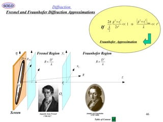 46
SOLO Diffraction
Fresnel and Fraunhofer Diffraction Approximations
Augustin Jean Fresnel
1788-1827
1x
1yη
ξ
max
ρ=D
Screen
1O
1r

z
λ
2
D
R <
Fresnel Region Fraunhofer Region
λ
2
D
R >
R
Σ
O

( ) '1
'2
2 max
2
1
22
1
2
r
r
r
r
k
<<
+
⇒<<
+
λ
ρρ
λ
π
Fraunhofer Approximation
If
Table of Content
 