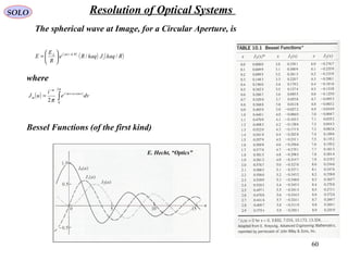 60
SOLO Resolution of Optical Systems
( )
( ) ( )RkaqJkaqRe
R
E
E RktiA
// 1
−






= ω
where
( ) ( )
∫
+
−
=
π
π
2
0
cos
2
dve
i
uJ vuvmi
m
m
Bessel Functions (of the first kind)
E. Hecht, “Optics”
The spherical wave at Image, for a Circular Aperture, is
 